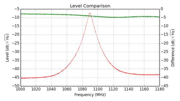 Filter response measured with BG7 wideband noise generator